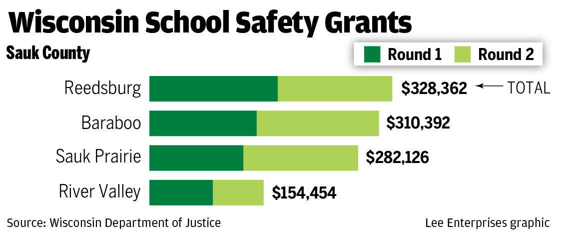 Sauk County school safety grants.jpg